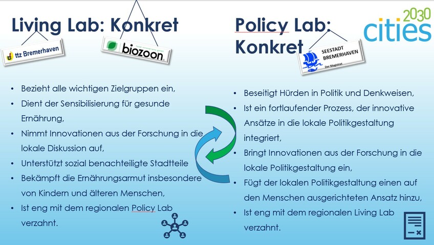 Living Lab + Policy Lab konkret